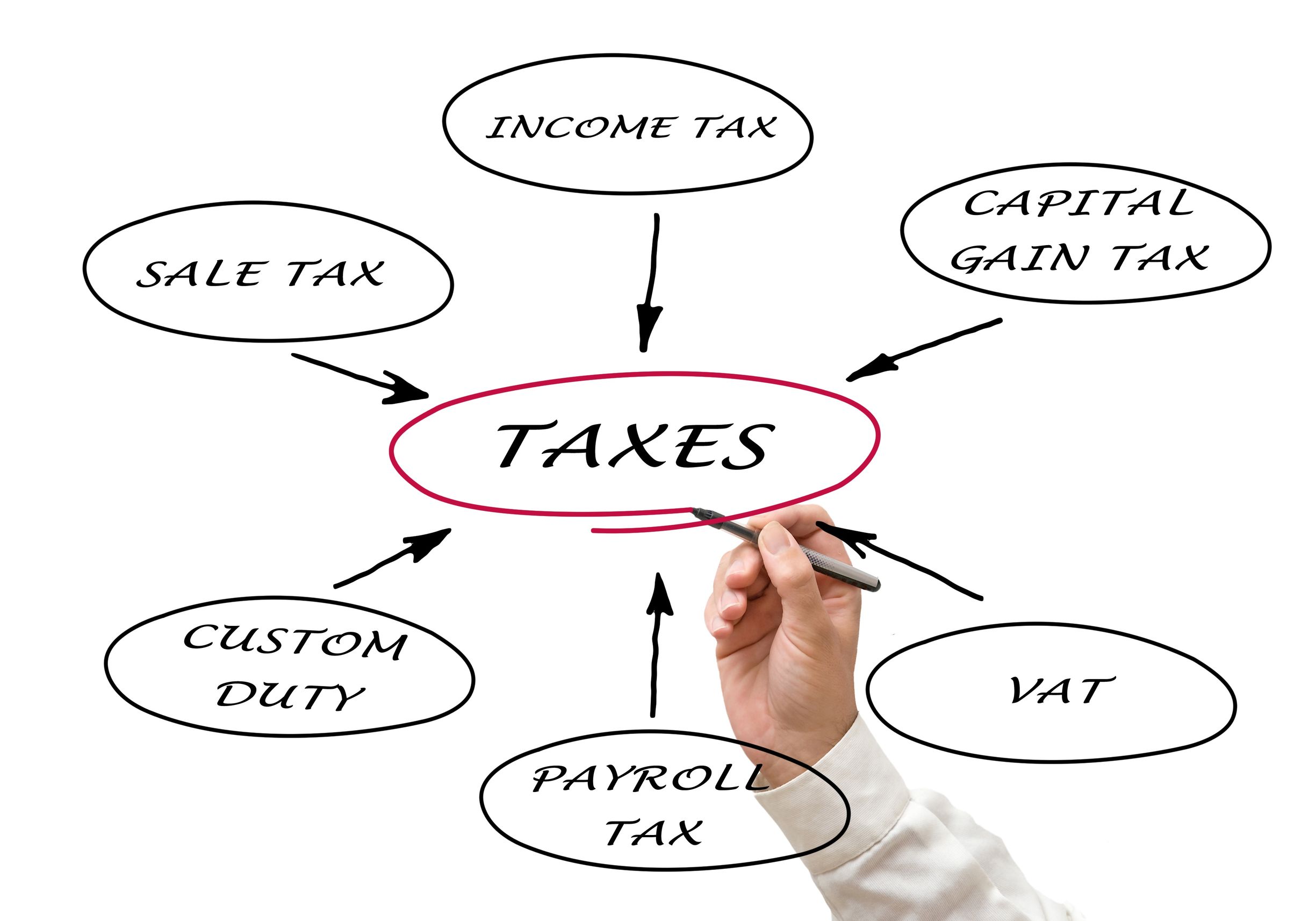 Top Reasons For Hiring Manhattan Income Tax Preparation Services