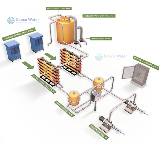 3 Things to Know About Electrochlorination