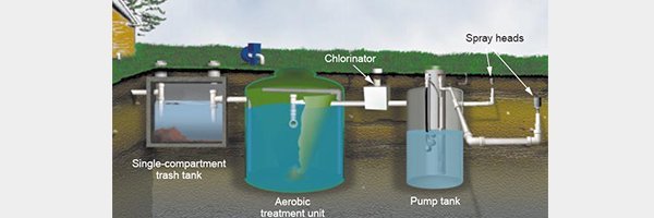 Don’t Flush It! How to Avoid the Need for Aerobic Septic System Repairs in Magnolia TX